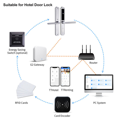 RFID Card Waterproof Wireless Door Lock for Hotel and Dustproof TUYA and TTLCOK Smart Door Lock